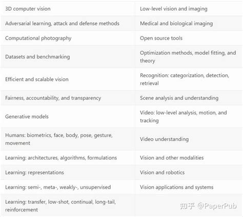 eccv 2024知乎|Reviewer Guide .